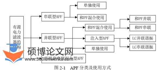 电气自动化论文怎么写