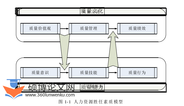 博士论文怎么写