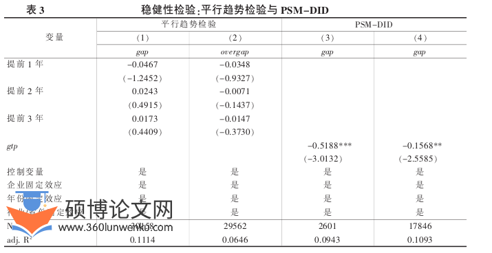 职称论文怎么写
