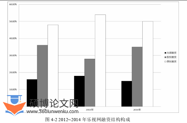 财务管理论文参考