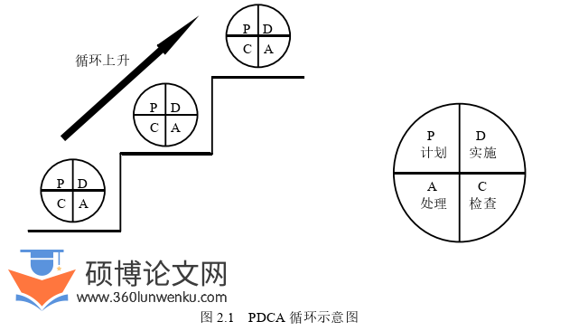 工程管理论文怎么写