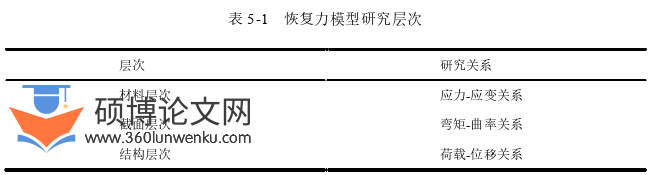 土木工程论文参考