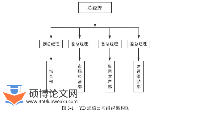 管理论文怎么写