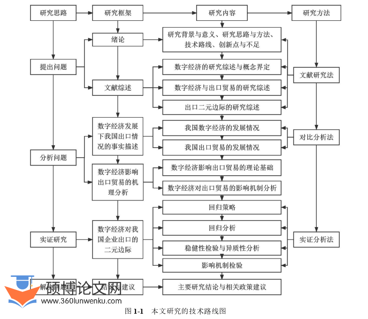 国际贸易论文怎么写