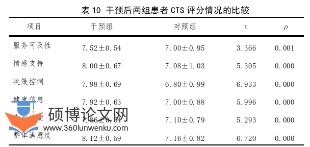 护理论文参考