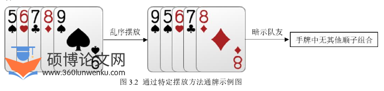 计算机论文怎么写