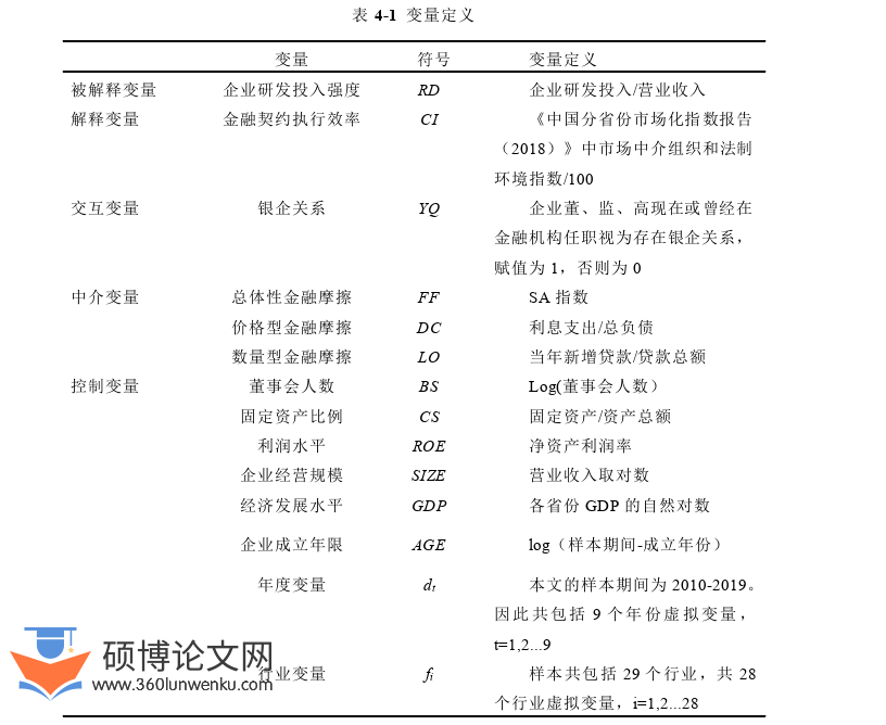 金融论文参考