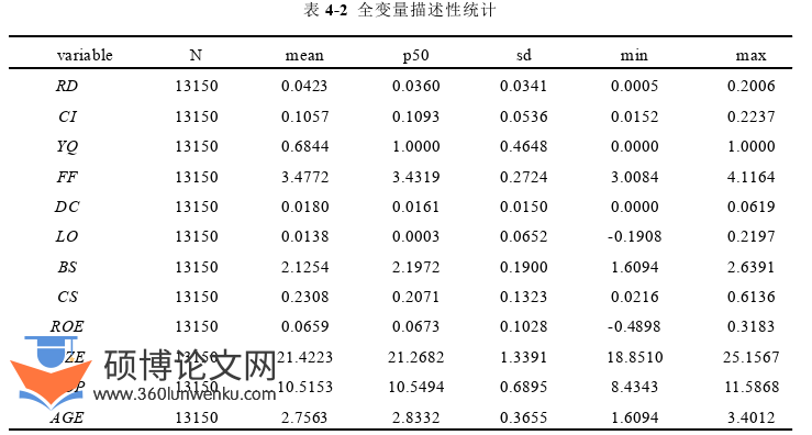 金融论文怎么写