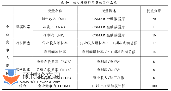 经济论文参考