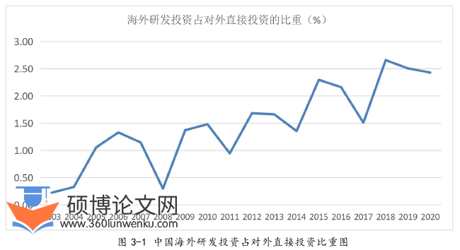 经济论文怎么写