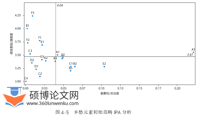旅游管理论文参考