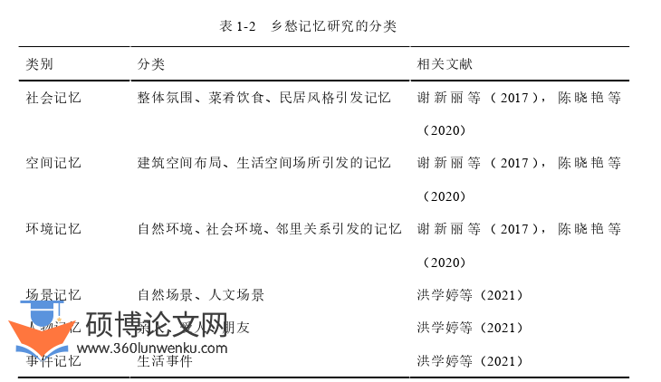 旅游管理论文怎么写