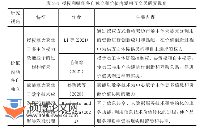 企业管理论文怎么写
