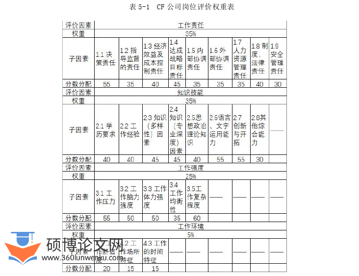 人力资源管理论文参考