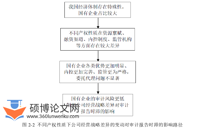 审计论文怎么写