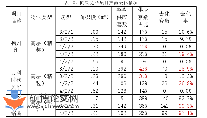 市场营销论文参考