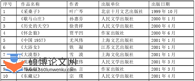 文学论文参考