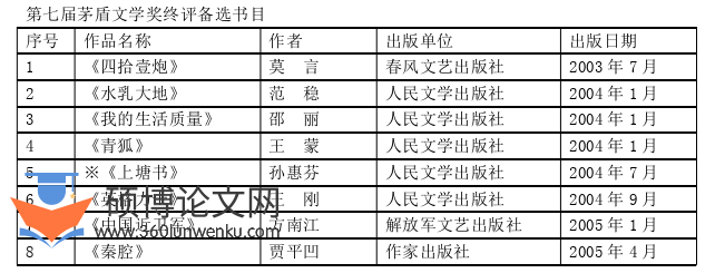文学论文怎么写