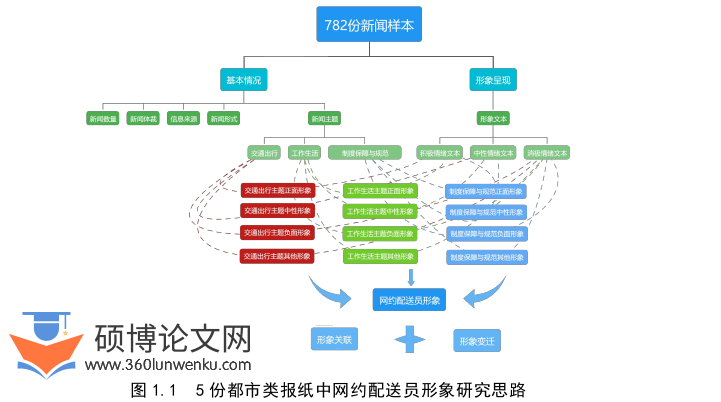 新闻媒体论文怎么写