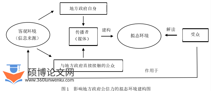行政管理论文参考