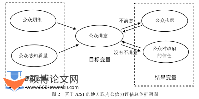 行政管理论文怎么写