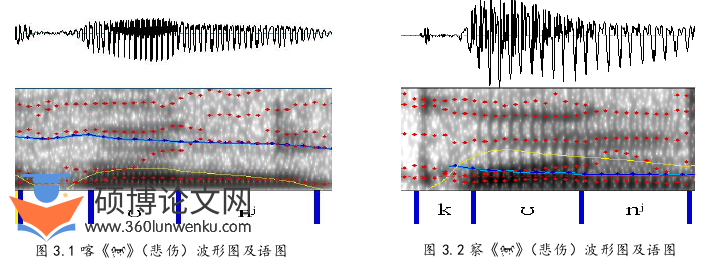 语言学论文参考