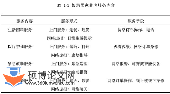 MPA论文参考