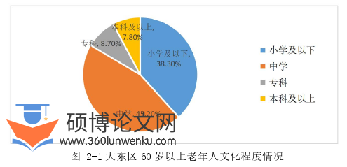 MPA论文怎么写
