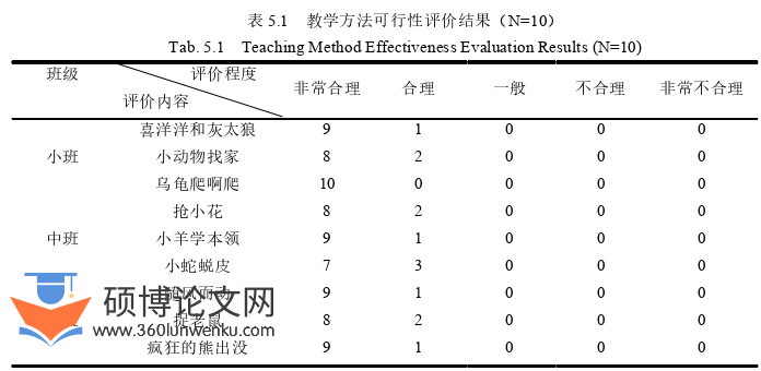 教学论文参考