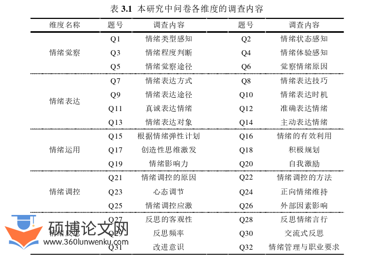 教育管理论文怎么写