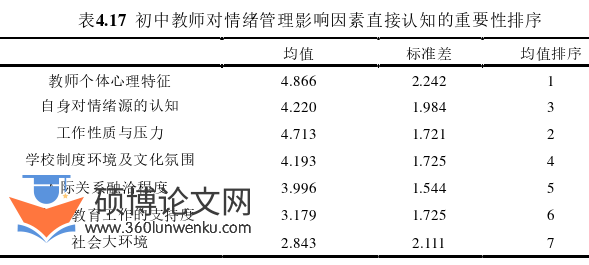 教育管理论文参考
