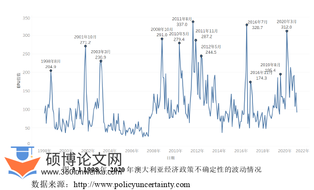 经济管理论文怎么写