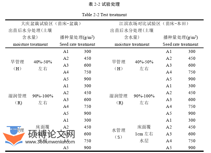 农业论文怎么写