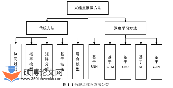 软件工程论文怎么写