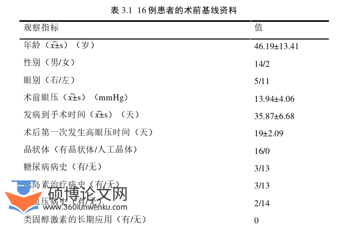 临床医学论文参考