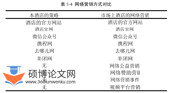酒店管理论文参考