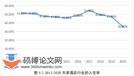 酒店管理论文怎么写