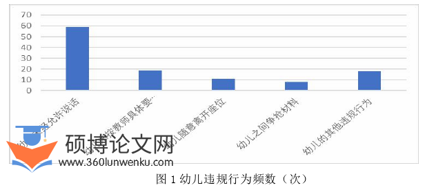 学前教育论文怎么写