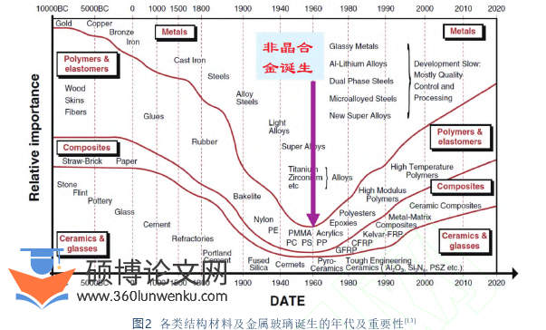 职称论文参考