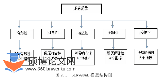 MBA论文参考