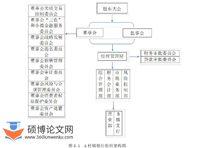 MBA论文怎么写
