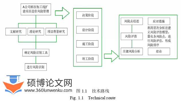 工程管理论文参考