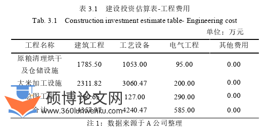 工程管理论文怎么写
