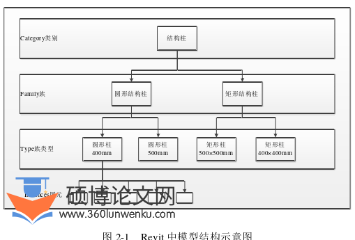 土木工程论文怎么写