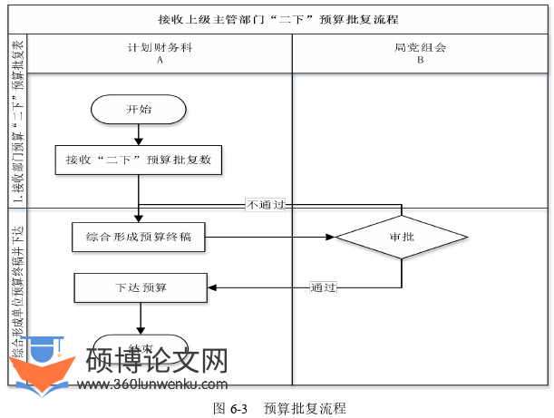 管理论文参考