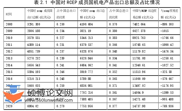 国际贸易论文怎么写