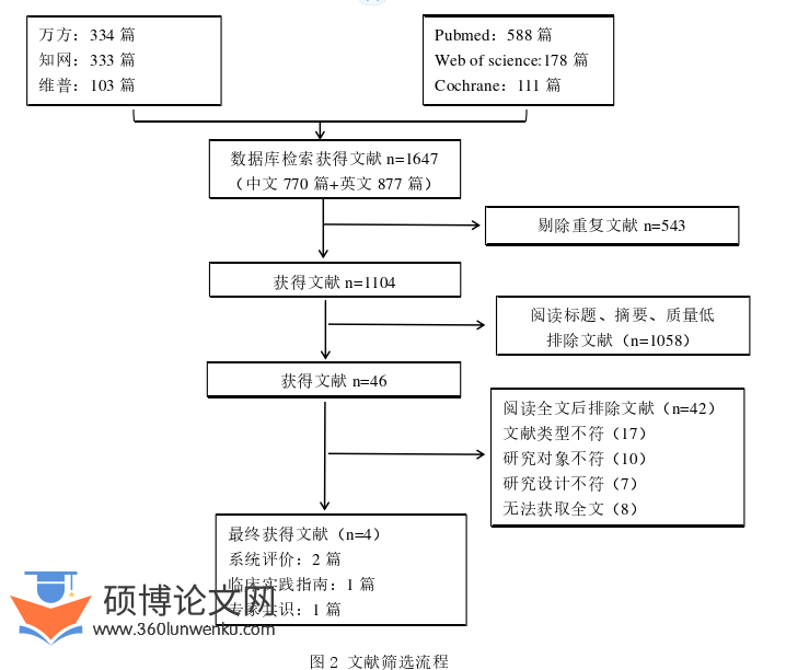 护理论文参考