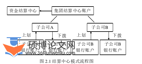 会计论文怎么写