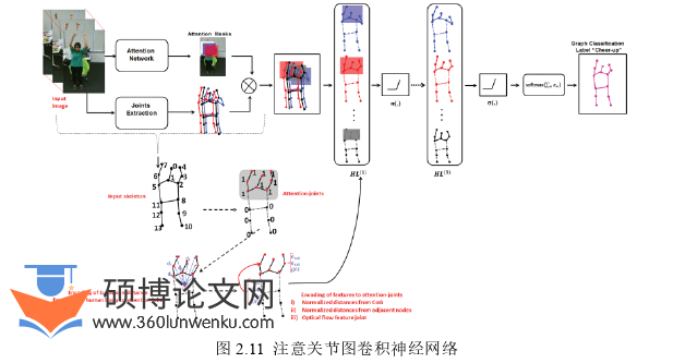 计算机论文参考