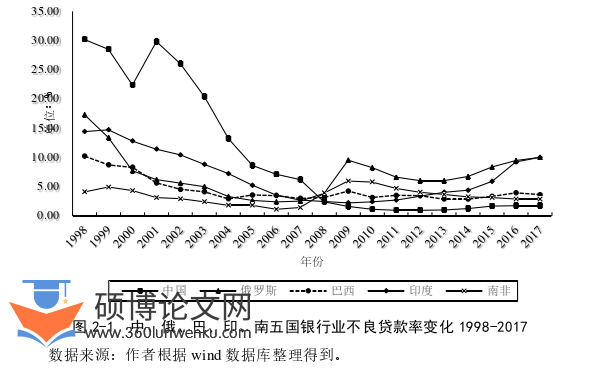 金融论文怎么写